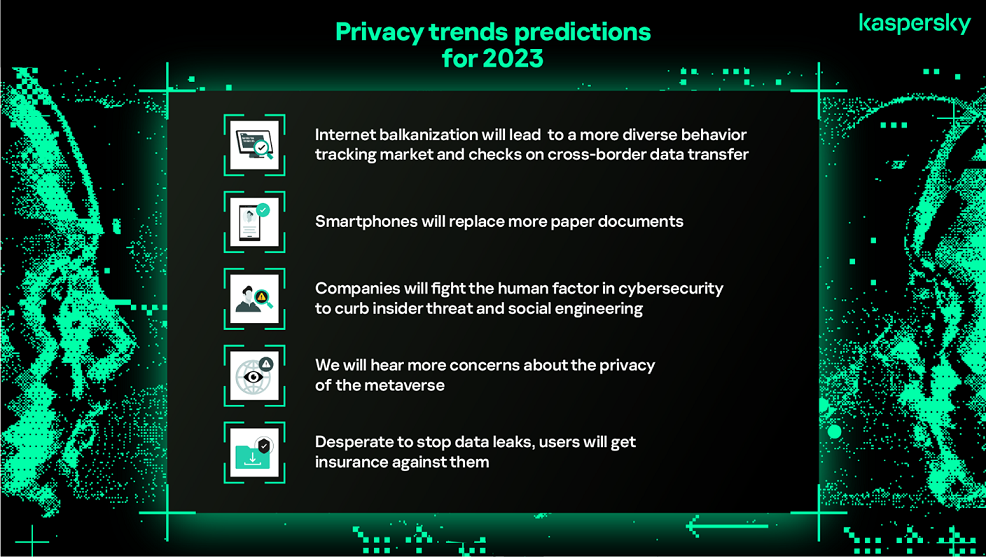 Kaspersky shares privacy predictions for 2023