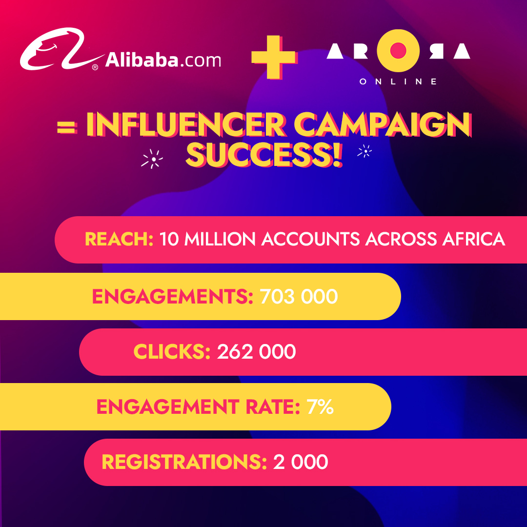 GLOBAL GIANT ALIBABA PARTNERS WITH ARORA ONLINE FOR MULTINATIONAL INFLUENCER CAMPAIGN