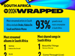 Spotify Wrapped 2024