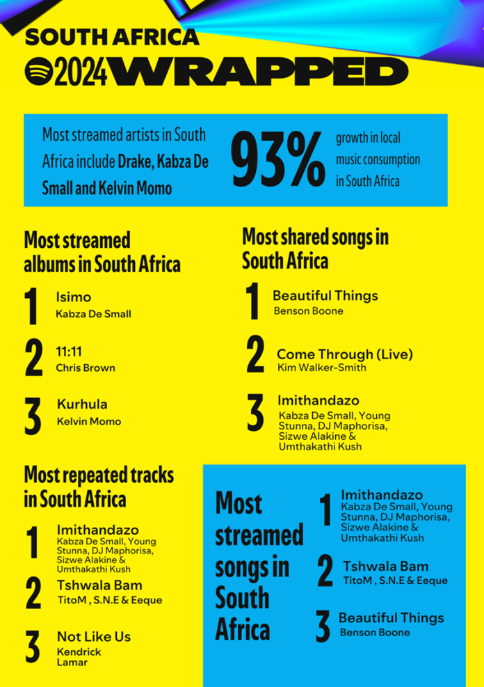 Spotify Wrapped 2024