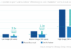 Achieve Greater ROI with AI in Your Data Centre