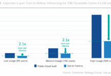 Achieve Greater ROI with AI in Your Data Centre