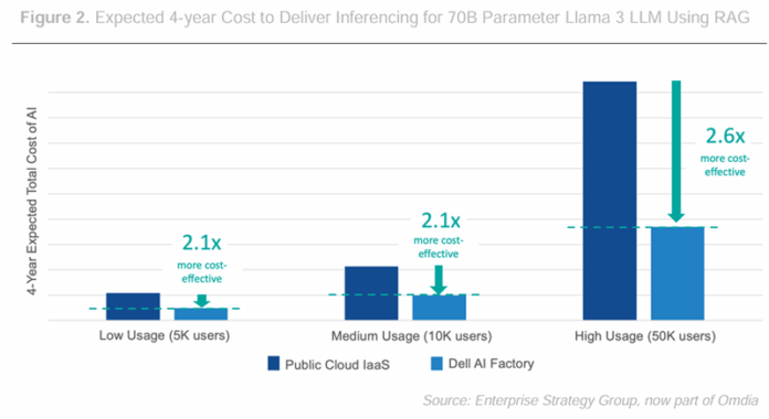 Achieve Greater ROI with AI in Your Data Centre