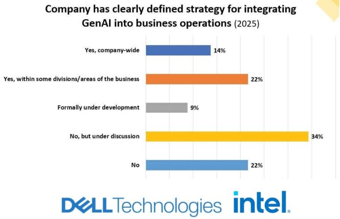 SA businesses embrace GenAI – but strategy and skills lagging, finds 2025 Roadmap