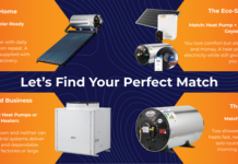 Holiday Savings Infographic