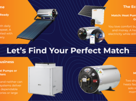 Holiday Savings Infographic