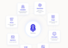 AI-Powered Intelligence to the Industrial Machinery Sector