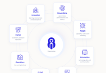 AI-Powered Intelligence to the Industrial Machinery Sector