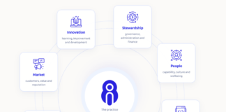 AI-Powered Intelligence to the Industrial Machinery Sector