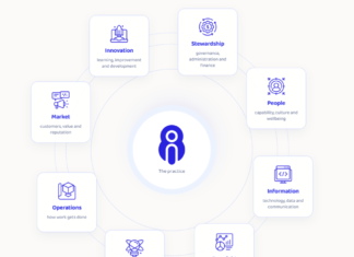 AI-Powered Intelligence to the Industrial Machinery Sector