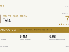 Roster launches Star Power to put numbers behind music’s biggest debates