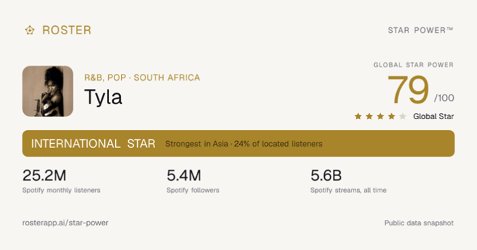 Roster launches Star Power to put numbers behind music’s biggest debates